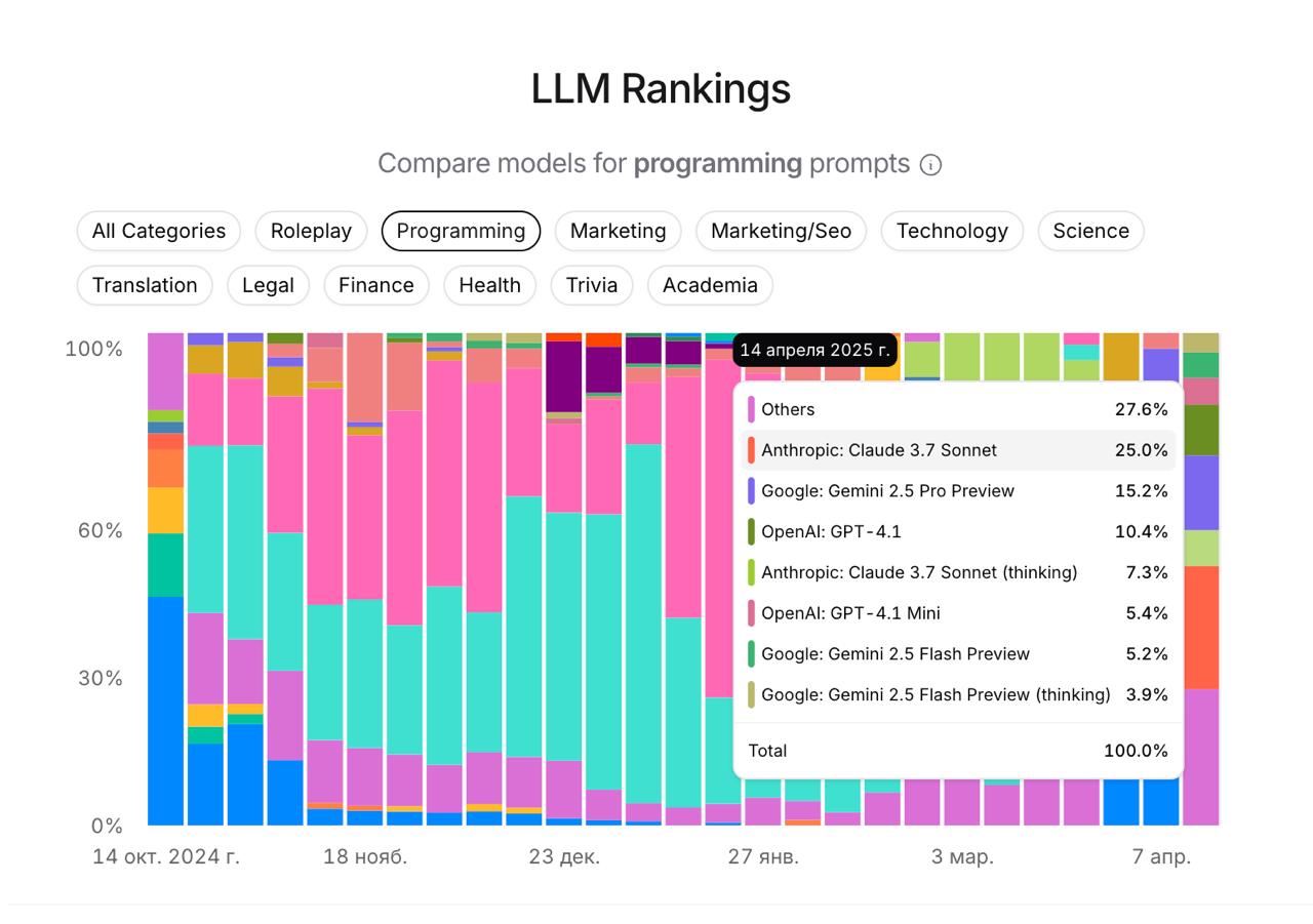 Фотография поста