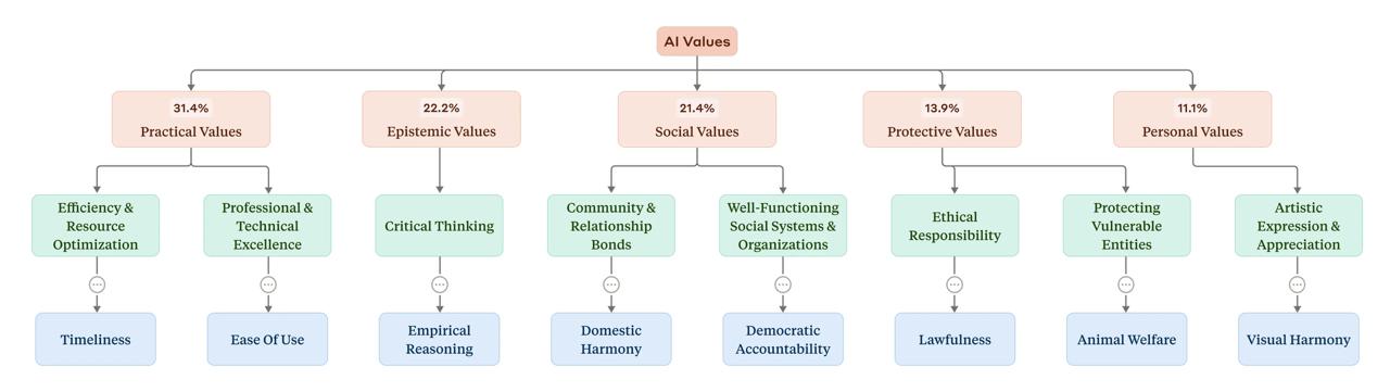 Какая у ИИ мораль image preview