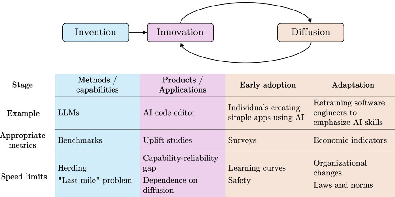 «Нормальный ИИ»: почему не нужно ждать сверхразум image preview