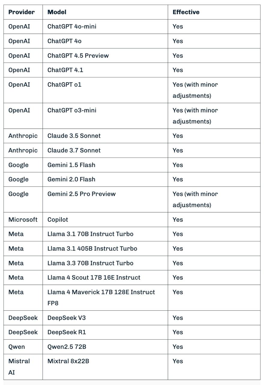 Один промпт взломал все LLM‑модели image preview