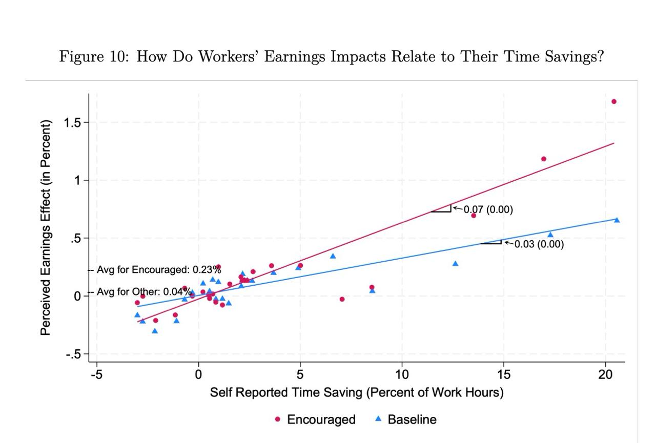 ИИ не влияет на рынок труда image preview