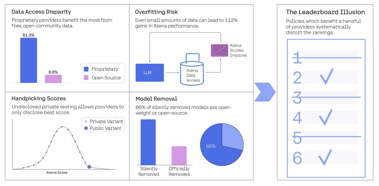 Скандал с ИИ-рейтингами image preview