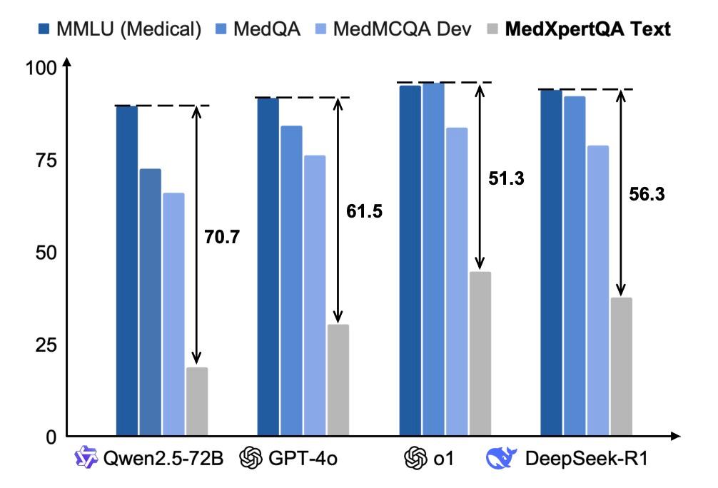 Насколько ИИ действительно разбирается в медицине? image preview
