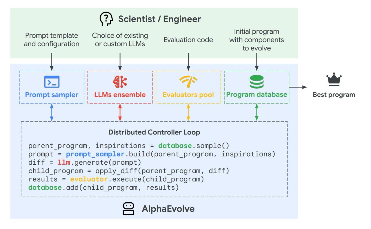 Google создал эволюцию алгоритмов в реальном времени image preview
