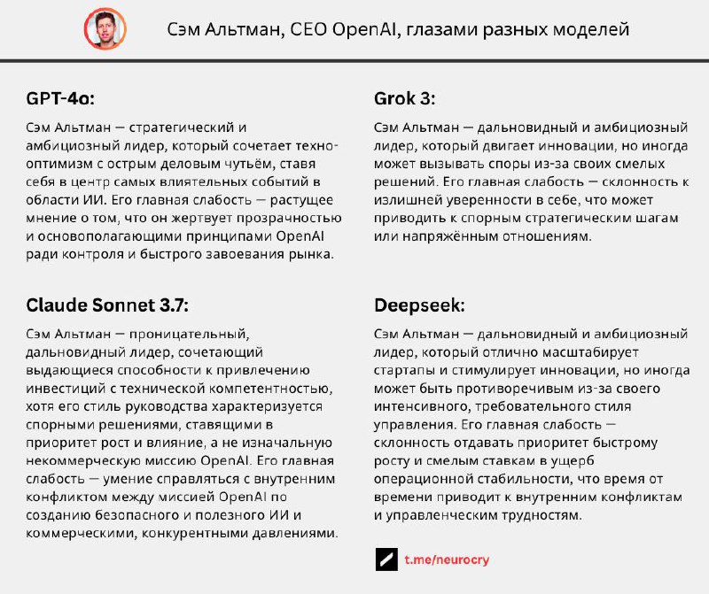 Фотография поста