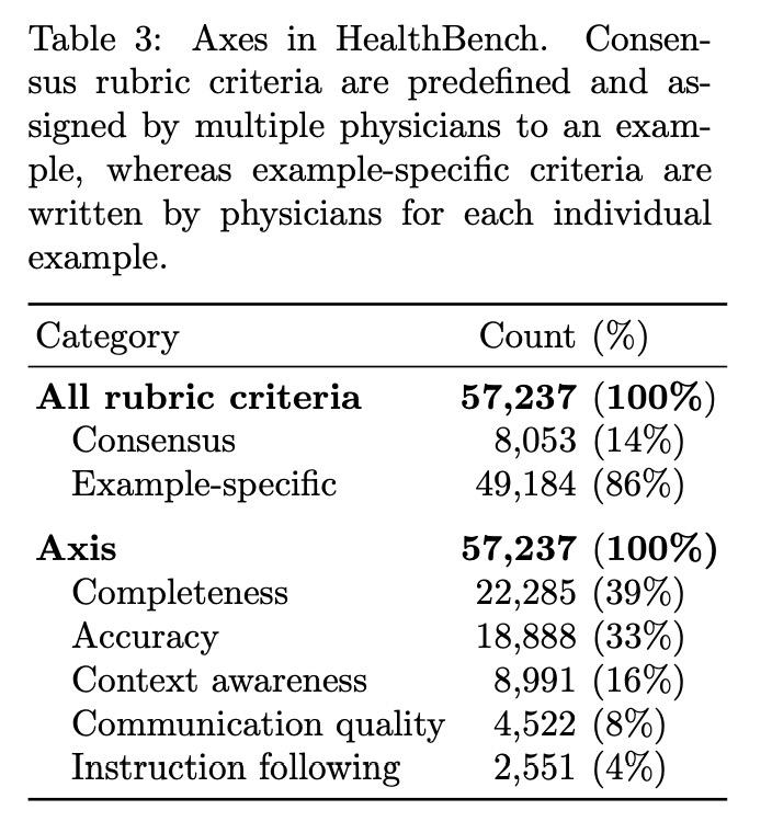 OpenAI HealthBench иллюзия безопасности image preview