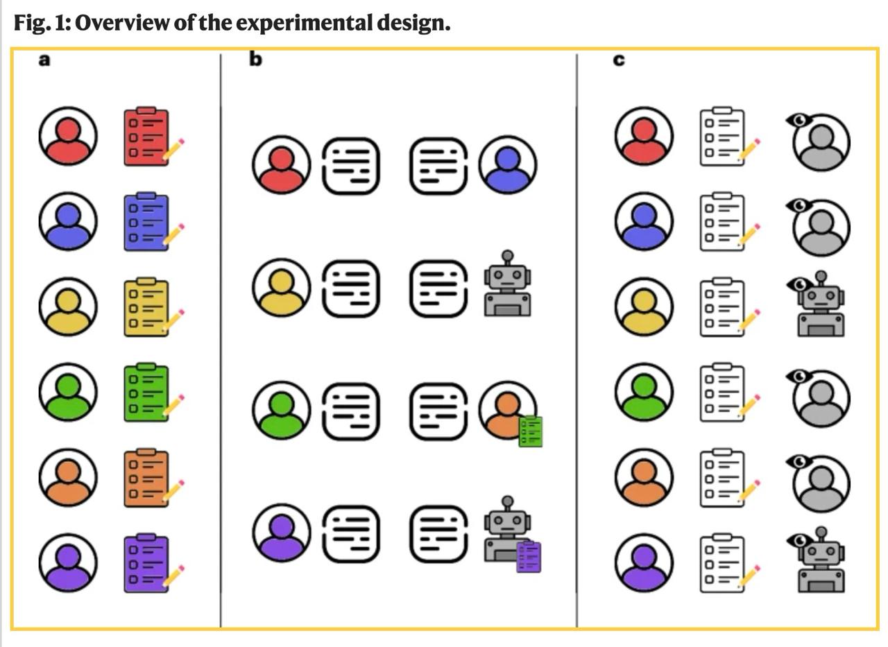ИИ научился убеждать лучше человека image preview