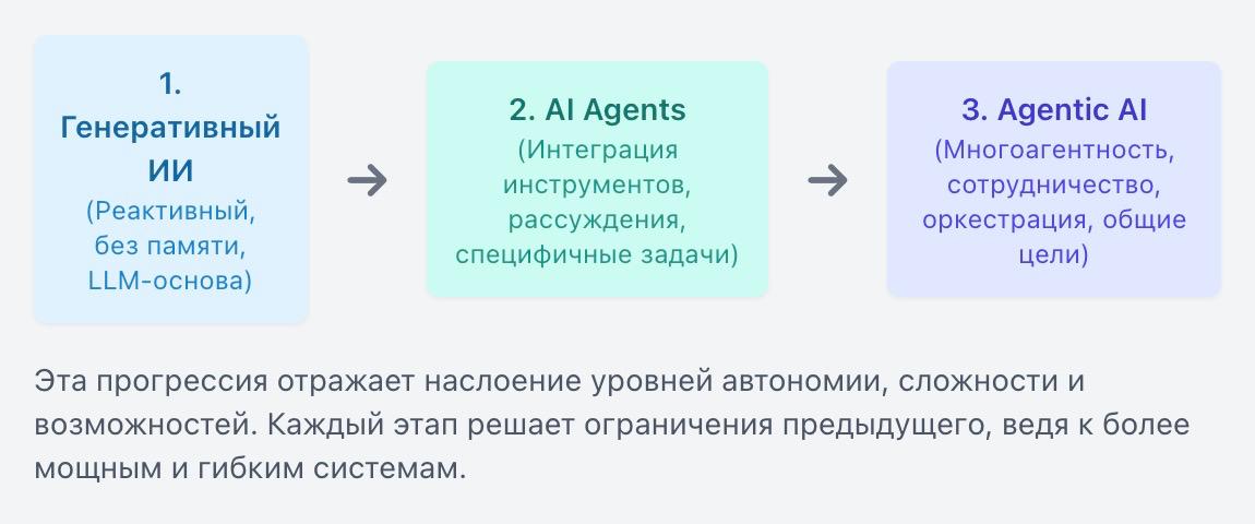 Фотография поста