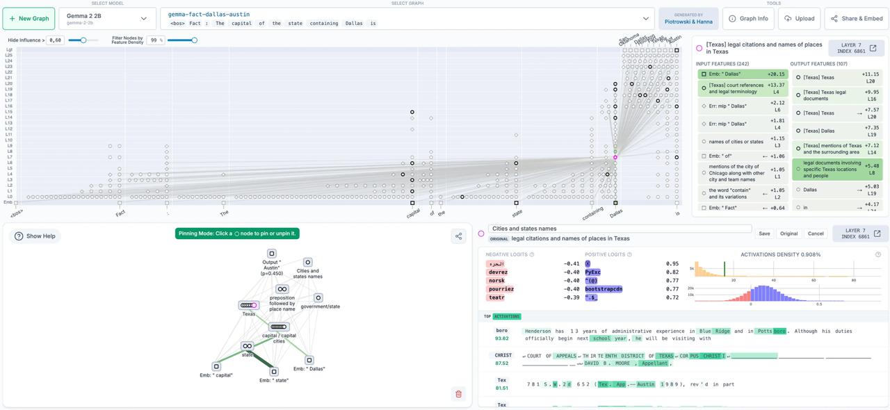 Фотография поста