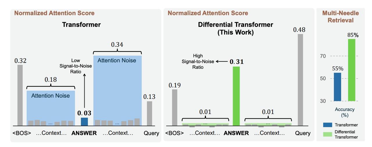 Как шумоподавление помогает улучшить нейросети image preview