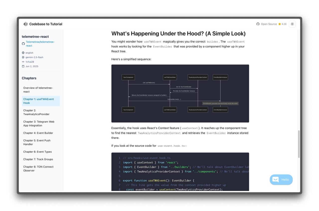 Бесплатный туториал из любого открытого репозитория image preview