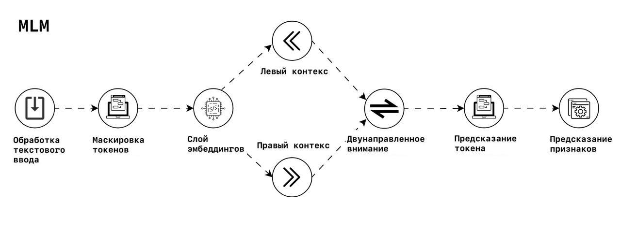 LLM, MLM, SAM модели ИИ: что нужно знать к 2025 image preview