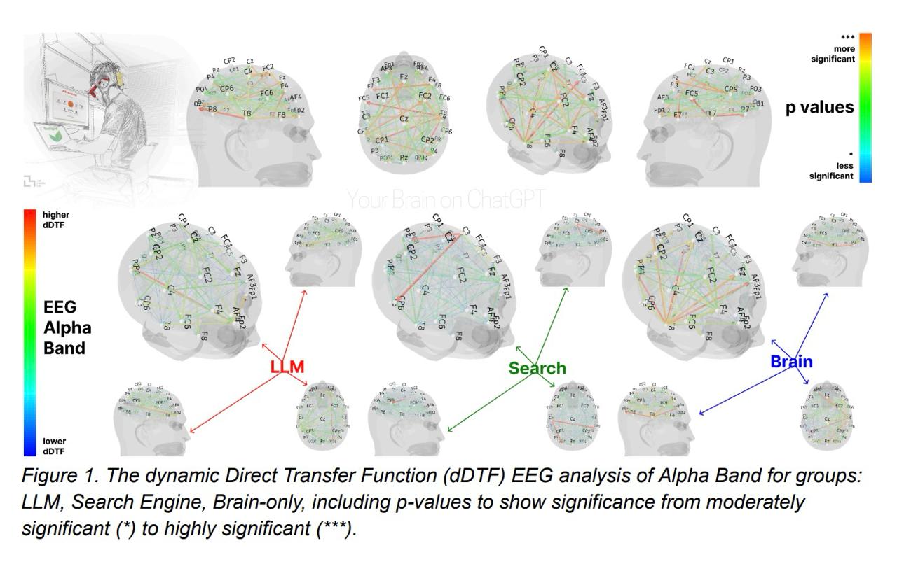 Когнитивный долг: как LLM ослабляет мозг image preview