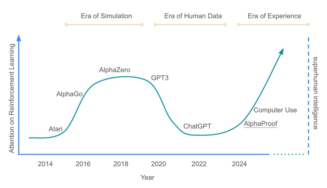 Фотография поста