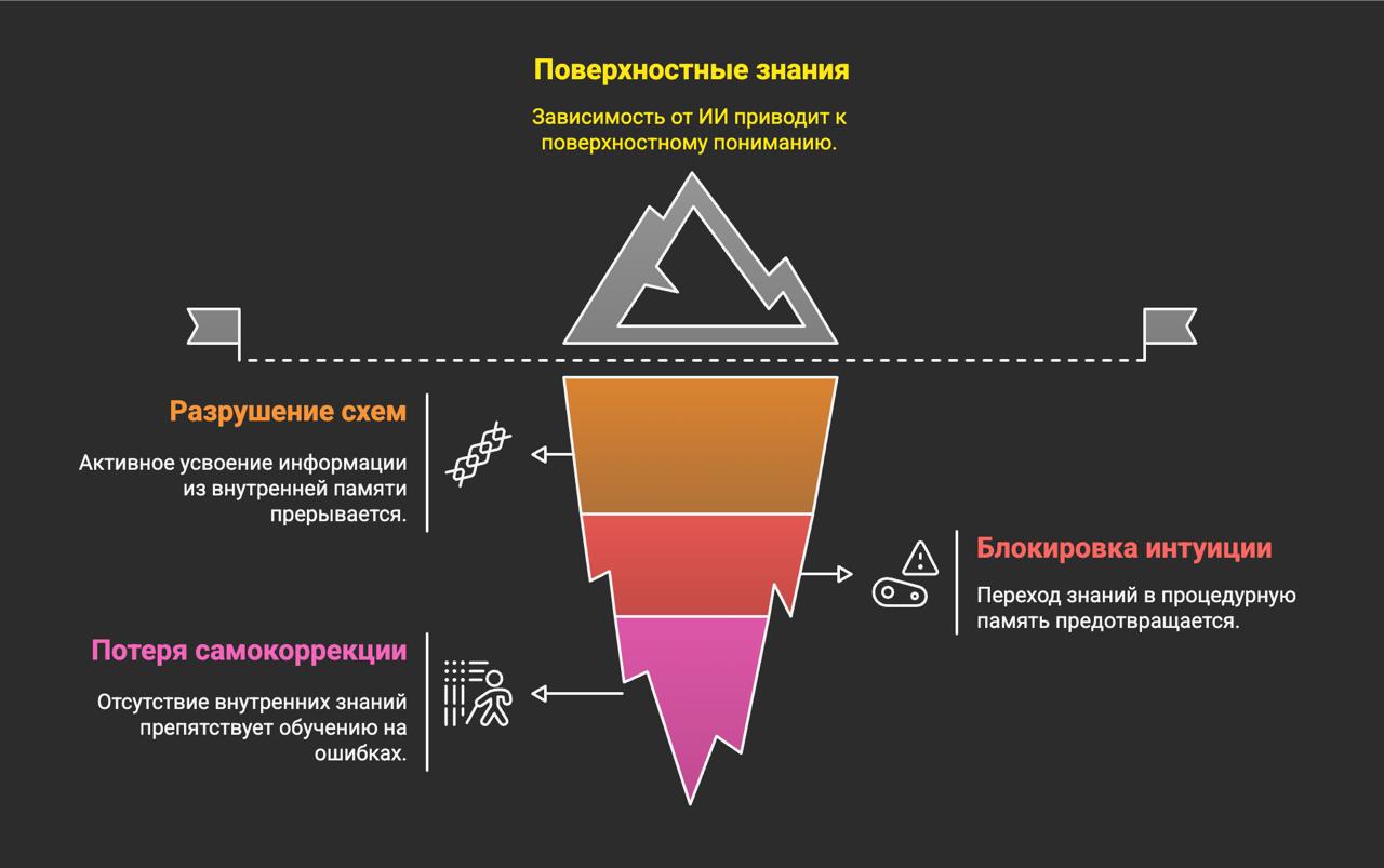 Как выжить в эпоху, когда ИИ знает всё image preview