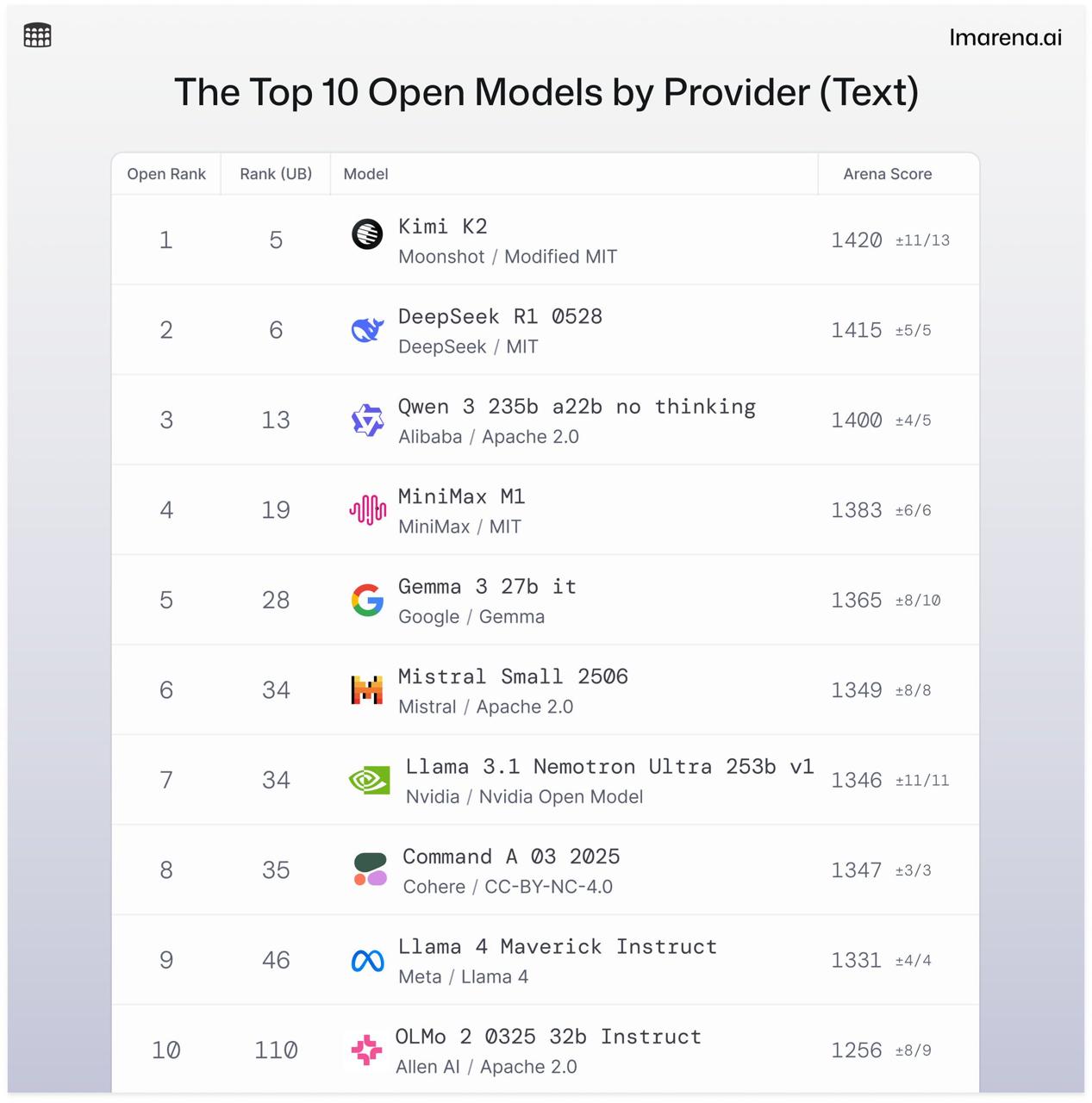 Почему китайские ИИ захватили лидерство 🇨🇳 image preview