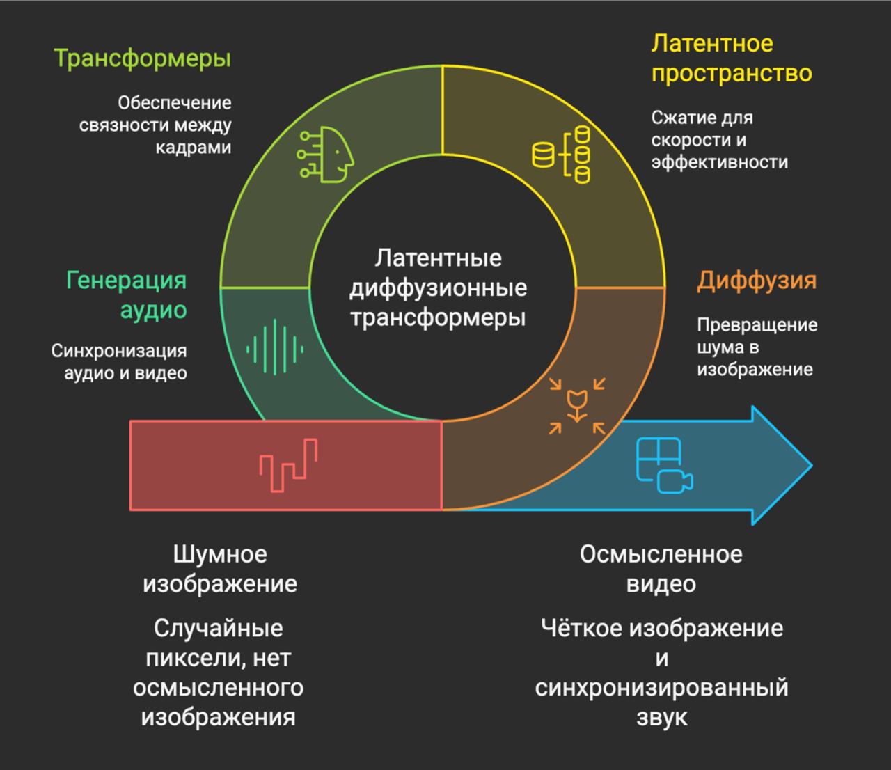 Фотография поста