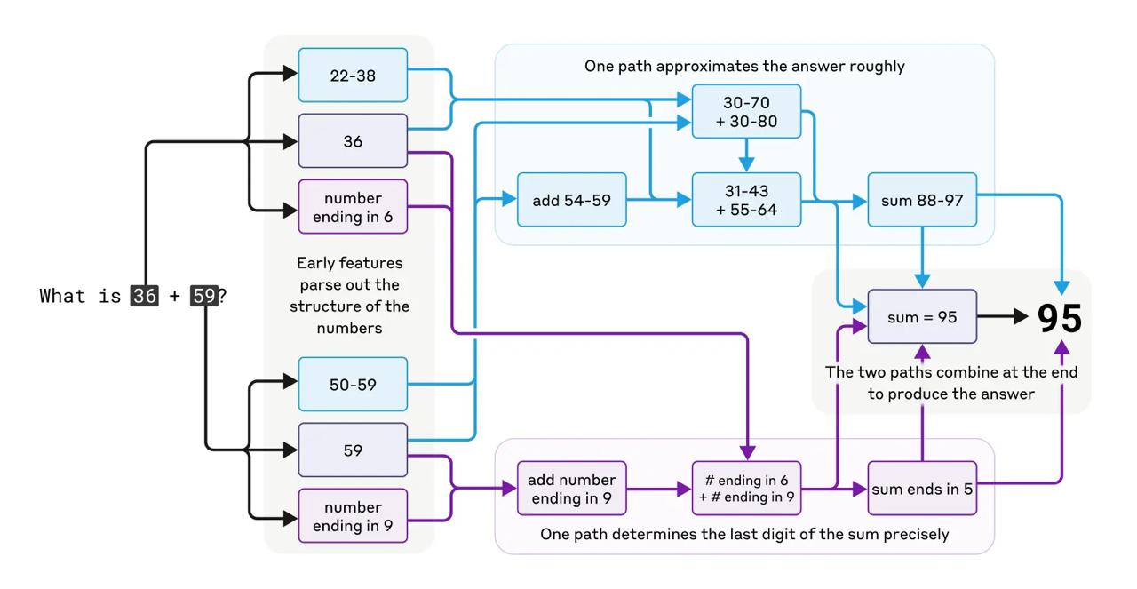 Детализация цепочек рассуждений Claude image preview